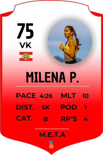 Card atual da Milena P.