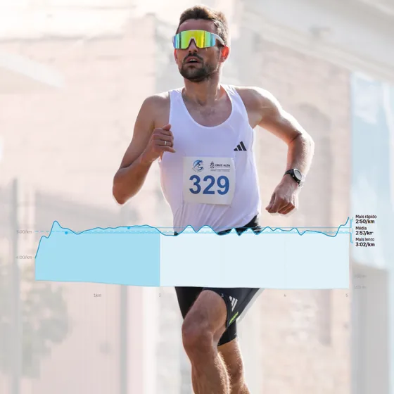 Corredor em prova com o gráfico de ritmo dos 5 km, com o pace estável perto da média de 2:57 por km e acelerando no final