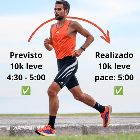 Corredor em ritmo tranquilo, com o treino previsto de 10 km leve entre 4:30 e 5:00 e o realizado em pace 5:00, os dois marcados como certos